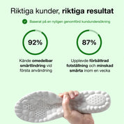 4D Cloud - Ortopediska innersulor