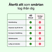 4D Cloud - Ortopediska innersulor