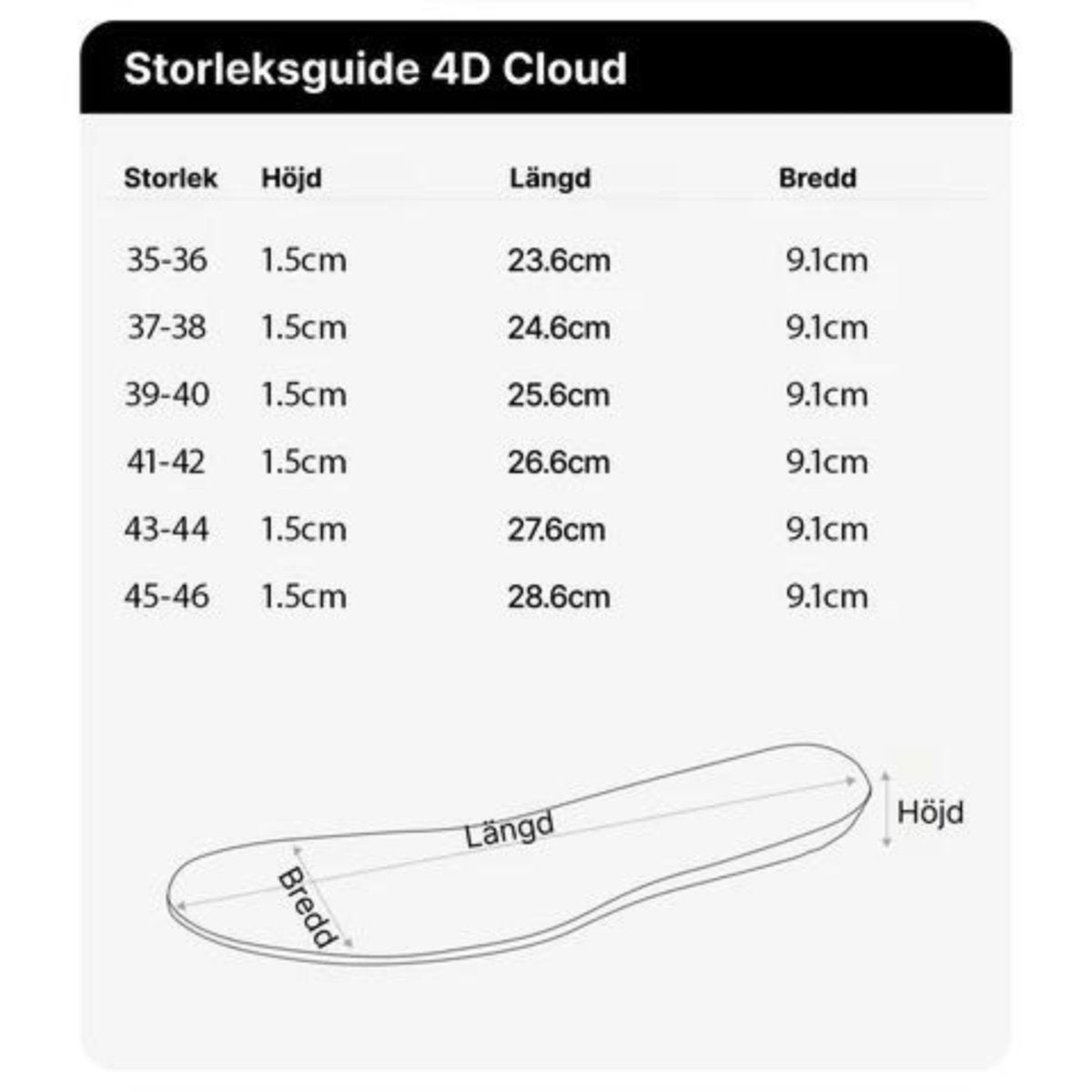 4D Cloud - Ortopedisk innersula - SwedishBalance